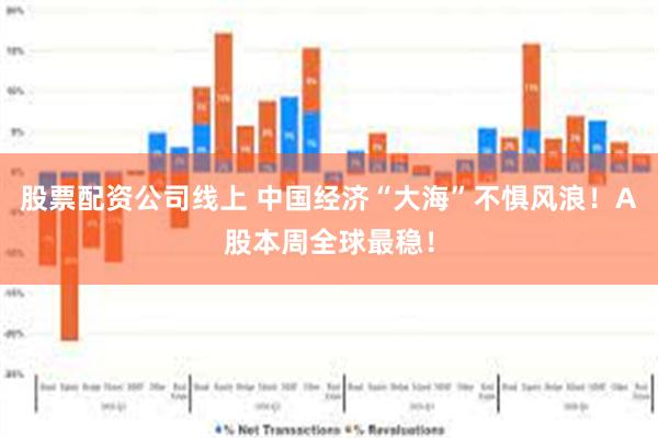 股票配资公司线上 中国经济“大海”不惧风浪！A股本周全球最稳！